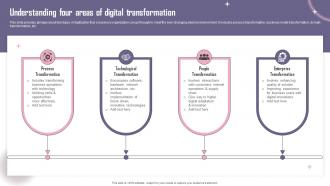 Understanding Four Areas Of Digital Transformation Reshaping Business To Meet
