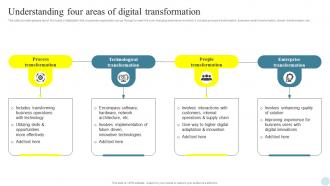 Understanding Four Areas Of Efficient Digital Transformation Measures For Businesses