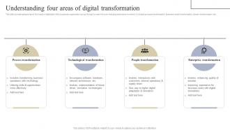 Understanding Four Areas Of Implementing Digital Transformation Tools For Higher Operational