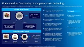 Understanding Functioning Of Computer Vision Everything About Chat GPT Generative ChatGPT SS