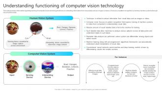Understanding Functioning Of Computer Vision Technology Chatgpt Impact How ChatGPT SS V