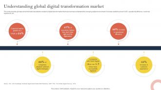 Understanding Global Digital Transformation Effective Corporate Digitalization Techniques