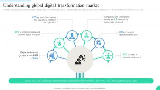 Understanding Global Digital Transformation Market IT Adoption Strategies For Changing