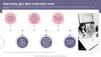 Understanding Global Digital Transformation Market Reshaping Business To Meet