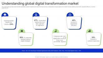 Understanding Global Digital Transformation Market Revitalizing Business