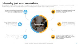 Understanding Global Market Insurance Industry Report IR SS
