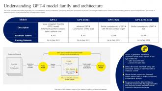 Understanding GPT 4 Model Family ChatGPT OpenAI Conversation AI Chatbot ChatGPT CD V
