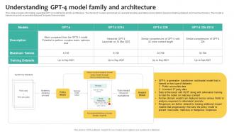 Understanding GPT 4 Model what Is Chatgpt And GPT 4 Everything You Need Chatgpt SS V