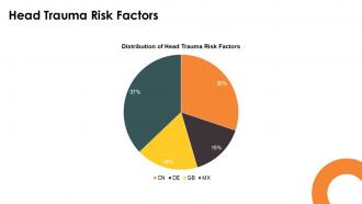 Understanding Head Trauma Causes Symptoms And Treatment PPT Template ST AI Graphical Analytical