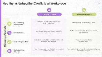 Understanding Healthy And Unhealthy Conflict At Work Training Ppt