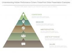Understanding hidden performance drivers powerpoint slide presentation examples