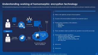 Understanding Homomorphic Encryption Technology Encryption For Data Privacy In Digital Age It