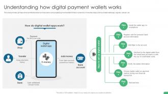 Understanding How Digital Payment Wallets Works Digital Transformation In Banking DT SS