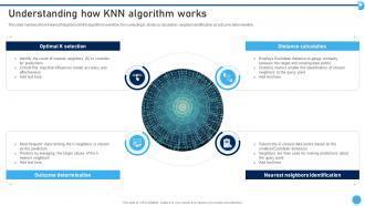 Understanding How KNN Algorithm Works Supervised Machine Learning ML SS ...