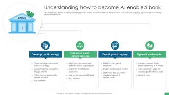 Understanding How To Become Ai Enabled Bank Digital Transformation In Banking DT SS
