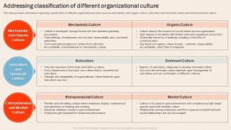Understanding Human Workplace Addressing Classification Of Different Organizational Culture