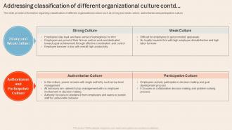 Understanding Human Workplace Addressing Classification Of Different Organizational Culture Downloadable Good
