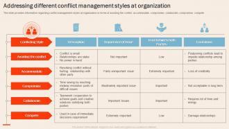Understanding Human Workplace Addressing Different Conflict Management Styles At Organization