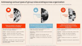 Understanding Human Workplace Addressing Various Types Of Group Roles Existing Across Organization