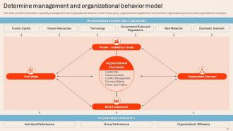 Understanding Human Workplace Behavior Powerpoint Presentation Slides Analytical