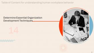 Understanding Human Workplace Behavior Powerpoint Presentation Slides Designed Slides