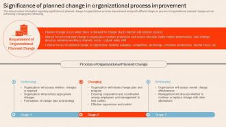 Understanding Human Workplace Significance Of Planned Change In Organizational Process