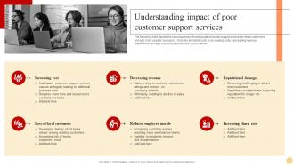 Understanding Impact Of Poor Customer Strategic Approach To Optimize Customer Support Services