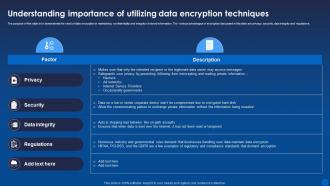 Understanding Importance Of Utilizing Data Techniques Encryption For Data Privacy In Digital Age It