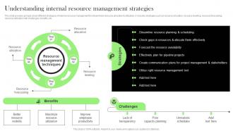Understanding Internal Resource Management Effective Integrated Marketing Tactics MKT SS V