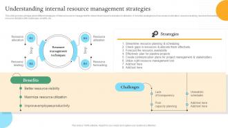 Understanding Internal Resource Management Efficient Internal And Integrated Marketing MKT SS V