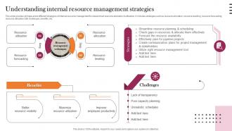 Understanding Internal Resource Management Implementation Guidelines For Holistic MKT SS V