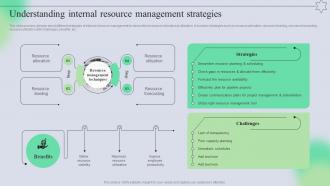 Understanding Internal Resource Management Strategies Complete Guide Of Holistic MKT SS V