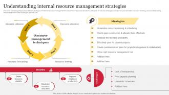 Understanding Internal Resource Management Strategies Comprehensive Guide To Holistic MKT SS V