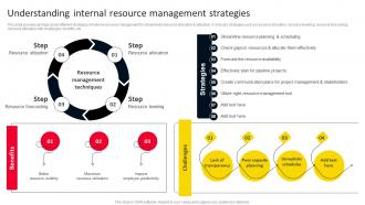 Understanding Internal Resource Management Strategies For Adopting Holistic MKT SS V