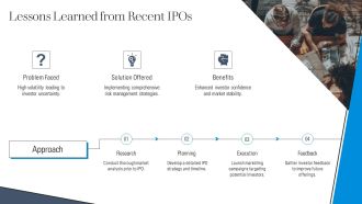 Understanding IPO Inputs Processes And Outputs Defined PPT Slides AT Impactful Downloadable