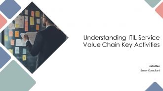 Understanding ITIL Service Value Chain Key Activities PPT Structure AT