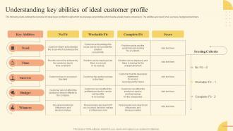 Understanding Key Abilities Of Ideal Customer Brand Development Strategy Of Food And Beverage