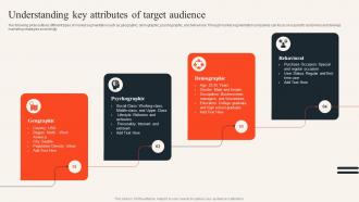 Understanding Key Attributes Of Target Audience Uncovering Consumer Trends Through Market Research Mkt Ss