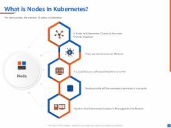Understanding kubernetes architecture with diagrams complete deck