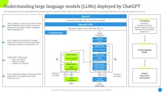 Understanding Large Language Llms Deployed Chatgpt Architecture And Functioning ChatGPT SS