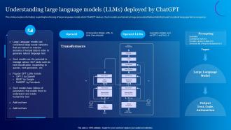 Understanding Large Language Models LLMS Everything About Chat GPT Generative ChatGPT SS