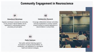 Understanding Lateral Inhibition A Key Concept In Neuroscience PPT Template ST AI Informative Professionally