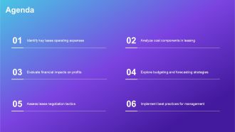 Understanding Lease Operating Expenses PPT Graphics AT Interactive Impactful
