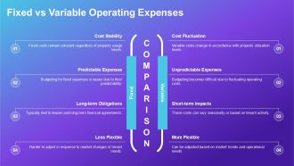 Understanding Lease Operating Expenses PPT Graphics AT Analytical Impactful