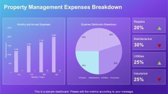 Understanding Lease Operating Expenses PPT Graphics AT Attractive Impactful