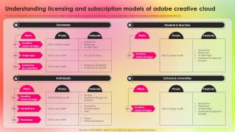 Understanding Licensing Adopting Adobe Creative Cloud To Create Industry TC SS