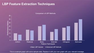 Understanding Local Binary Patterns For Image Analysis PPT Slides ST AI Unique Aesthatic