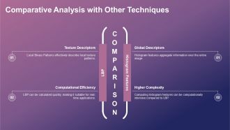 Understanding Local Binary Patterns For Image Analysis PPT Slides ST AI Downloadable Aesthatic