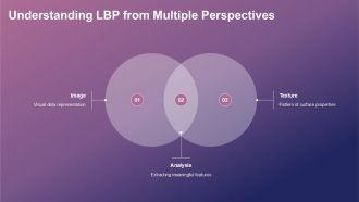 Understanding Local Binary Patterns For Image Analysis PPT Slides ST AI Pre-designed Aesthatic