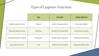 Understanding Lyapunov Functions For Stability Analysis PPT Slides ST AI Ideas Slides